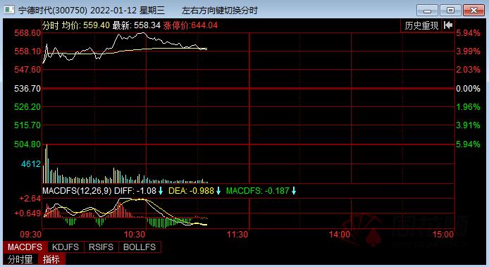 最新预测来了！今年新能源汽车销量或超600万辆 万亿“宁王”闻讯狂飙近6% 锂电板块见底了？外资已抄底这些股！