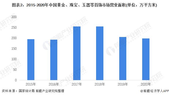 2022年中国珠宝首饰行业市场供需现状分析 人均珠宝消费潜力巨大【组图】