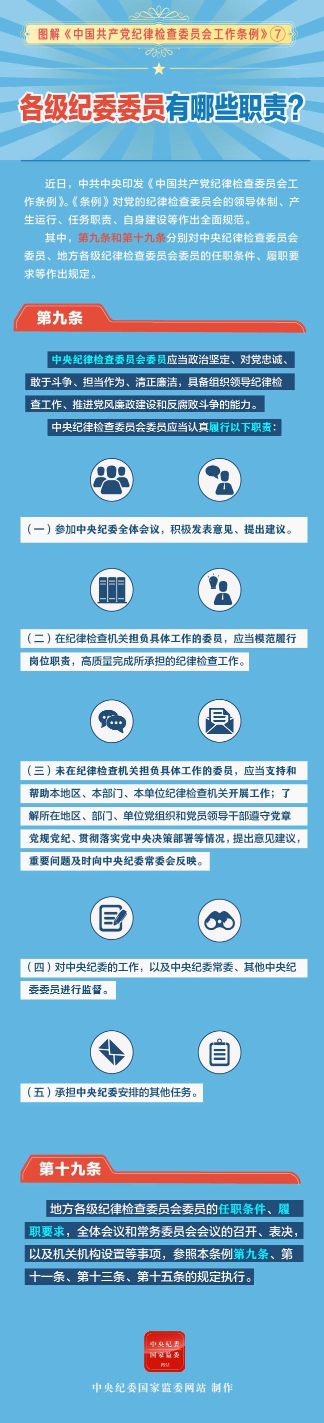 图解中国共产党纪律检查委员会工作条例 各级纪委委员有哪些职责?