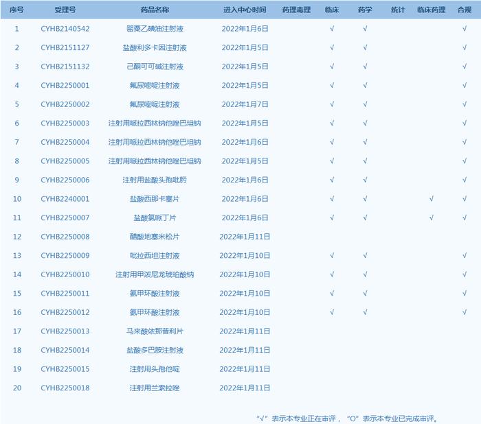 国家药监局附条件批准淫羊藿素软胶囊上市【三分钟速览一周医药看点】