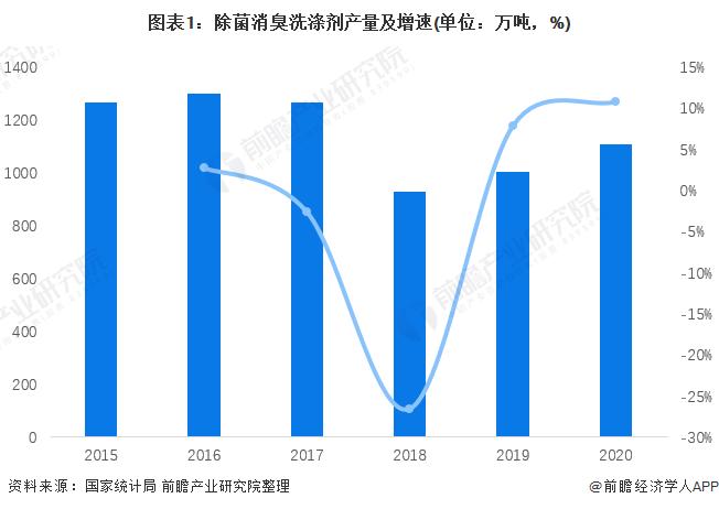 2022年中国除菌消臭产品市场现状及竞争格局分析 上市企业数量较少且产业园主要分布南方