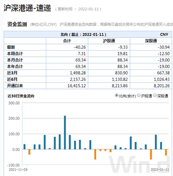 开局不佳有影响？ 10年大数据告诉你1月、一季度和全年怎么走