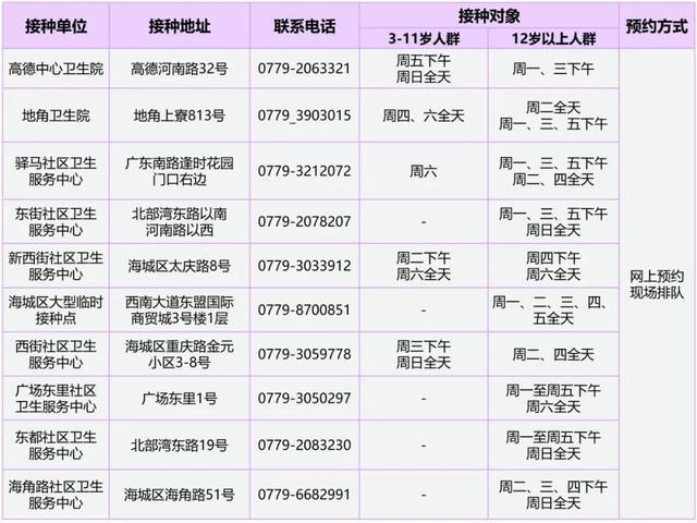 2022年1月10日-2022年1月16日北海市市辖三区疫苗接种安排→