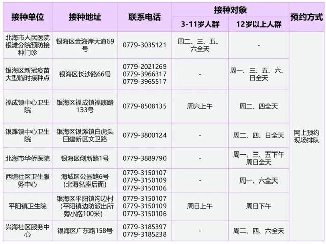 2022年1月10日-2022年1月16日北海市市辖三区疫苗接种安排→