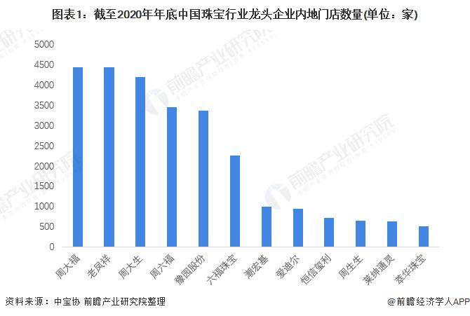 2022年中国珠宝首饰行业市场供需现状分析 人均珠宝消费潜力巨大【组图】