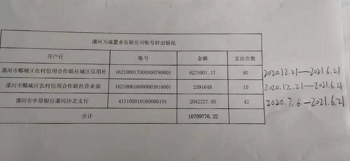 判决生效执行难 河南一公司账户冻结后仍有千万元资金流出