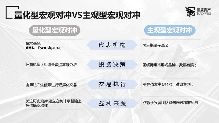 2022年度大咖策略会 | 黑翼资产邹倚天、王俊：宏观对冲策略的魅力及量化掘金之道