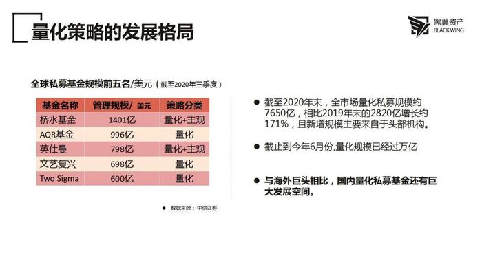 2022年度大咖策略会 | 黑翼资产邹倚天、王俊：宏观对冲策略的魅力及量化掘金之道