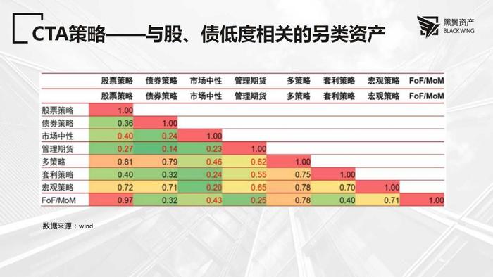 2022年度大咖策略会 | 黑翼资产邹倚天、王俊：宏观对冲策略的魅力及量化掘金之道