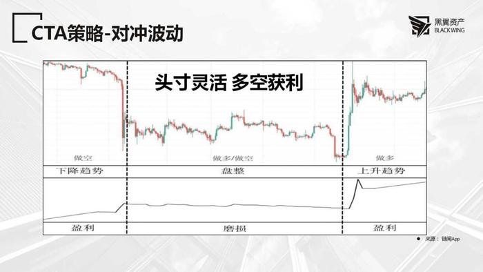 2022年度大咖策略会 | 黑翼资产邹倚天、王俊：宏观对冲策略的魅力及量化掘金之道