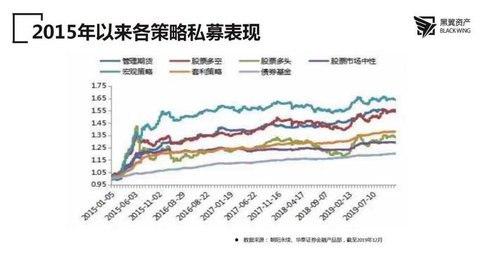 2022年度大咖策略会 | 黑翼资产邹倚天、王俊：宏观对冲策略的魅力及量化掘金之道