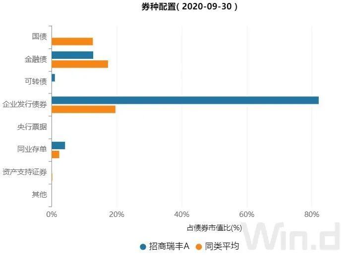 划线派大师王刚：追求长期稳健回报