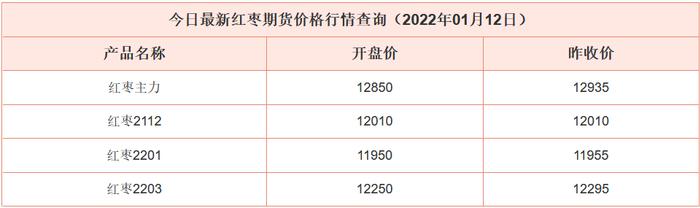 2021-1-12最新红枣期货价格行情查询