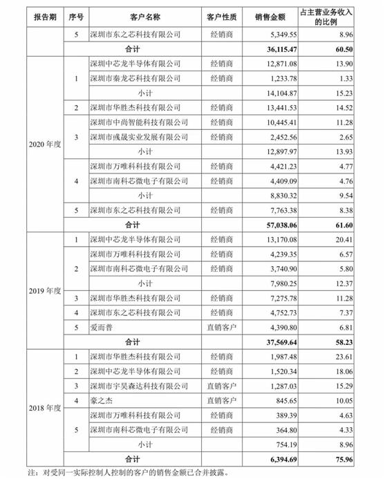 中科蓝讯IPO：关联交易亲戚多，实控人用女儿朋友银行账户走账想干啥？