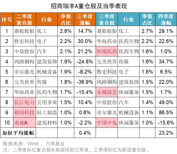 划线派大师王刚：追求长期稳健回报