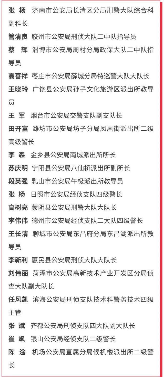 山东省公安厅命名20名民警为“齐鲁警察之星”