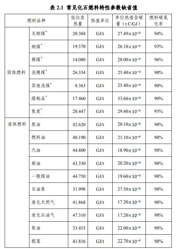 温室气体排放核算方法与计算工具（化工行业）