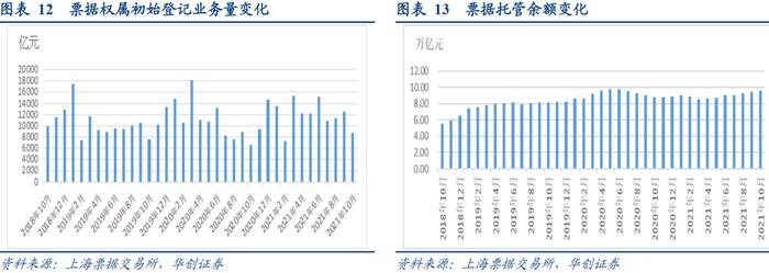 商票逾期集中于哪些行业？——2021Q4票据市场季报【华创固收丨周冠南团队】