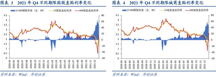 商票逾期集中于哪些行业？——2021Q4票据市场季报【华创固收丨周冠南团队】