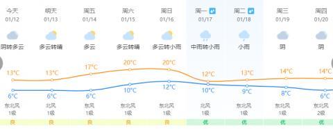 跌破0℃！霜冻预警！福建春节期间的天气……