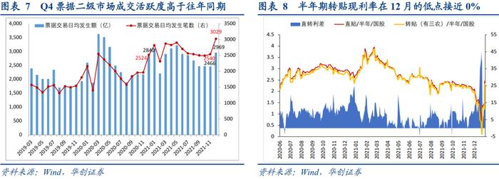 商票逾期集中于哪些行业？——2021Q4票据市场季报【华创固收丨周冠南团队】