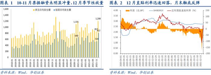 商票逾期集中于哪些行业？——2021Q4票据市场季报【华创固收丨周冠南团队】