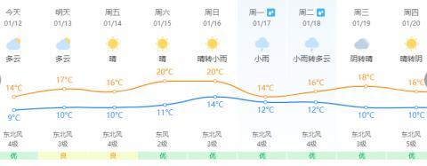 跌破0℃！霜冻预警！福建春节期间的天气……