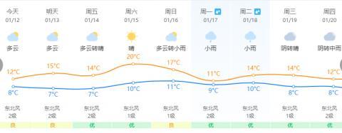 跌破0℃！霜冻预警！福建春节期间的天气……