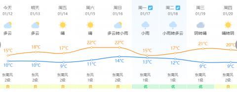 跌破0℃！霜冻预警！福建春节期间的天气……