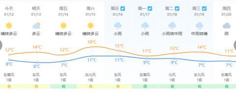 跌破0℃！霜冻预警！福建春节期间的天气……