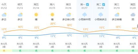 跌破0℃！霜冻预警！福建春节期间的天气……