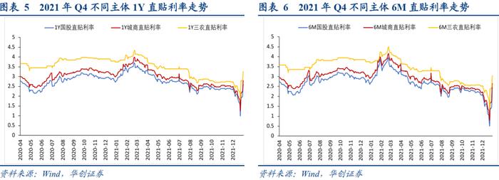 商票逾期集中于哪些行业？——2021Q4票据市场季报【华创固收丨周冠南团队】