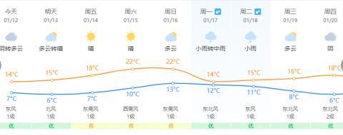 跌破0℃！霜冻预警！福建春节期间的天气……