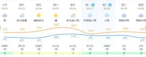 跌破0℃！霜冻预警！福建春节期间的天气……