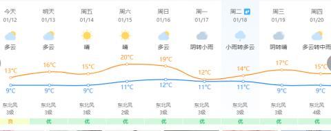 跌破0℃！霜冻预警！福建春节期间的天气……