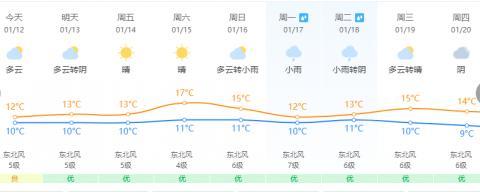 跌破0℃！霜冻预警！福建春节期间的天气……