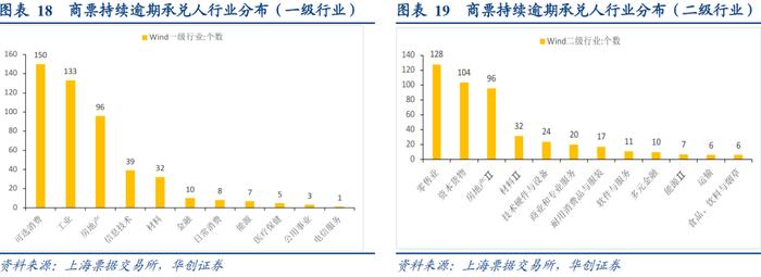 商票逾期集中于哪些行业？——2021Q4票据市场季报【华创固收丨周冠南团队】