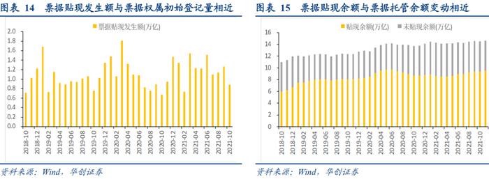 商票逾期集中于哪些行业？——2021Q4票据市场季报【华创固收丨周冠南团队】