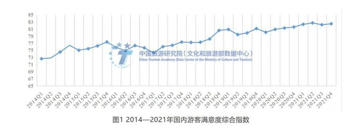 2021年哪些城市旅游满意度靠前？看看全国旅游服务质量调查报告