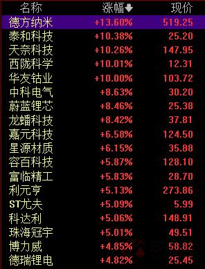 最新预测来了！今年新能源汽车销量或超600万辆 万亿“宁王”闻讯狂飙近6% 锂电板块见底了？外资已抄底这些股！