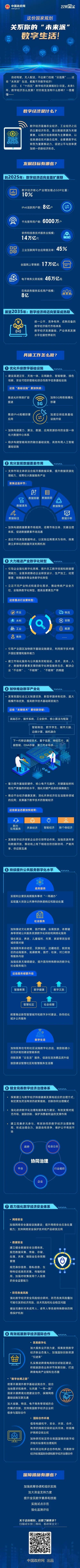 一图读懂 | 《“十四五”数字经济发展规划》