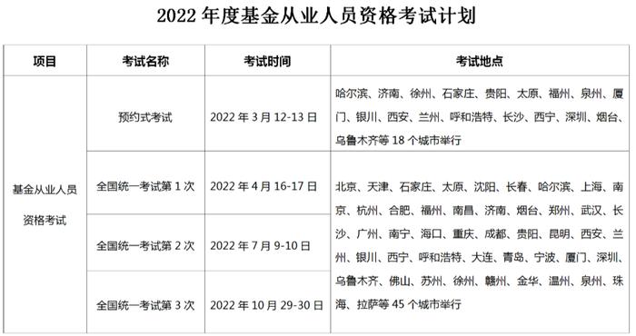 【协会公告】中国证券投资基金业协会关于发布2022年度考试计划的公告