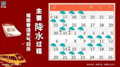 跌破0℃！霜冻预警！福建春节期间的天气……