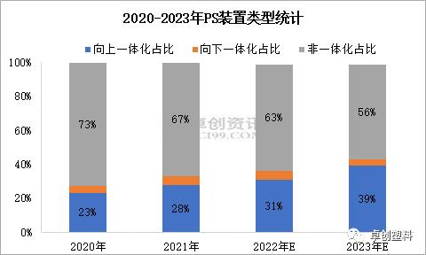 PS：2022年价格影响因素分析