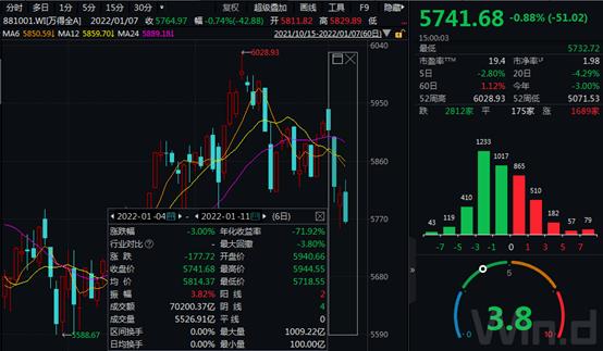 开局不佳有影响？ 10年大数据告诉你1月、一季度和全年怎么走