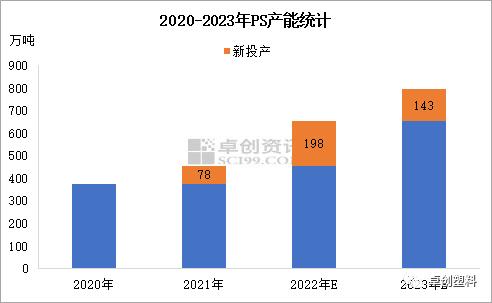 PS：2022年价格影响因素分析