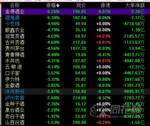 A股夜报：下跌中继？上证跌超1% 反包昨日阳线 白酒板块再次杀跌 茅台盘中跌超5%