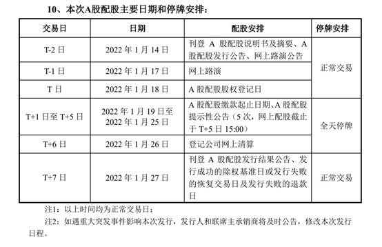 券业最大规模配股启动！中信证券280亿配股五大看点  要参与吗