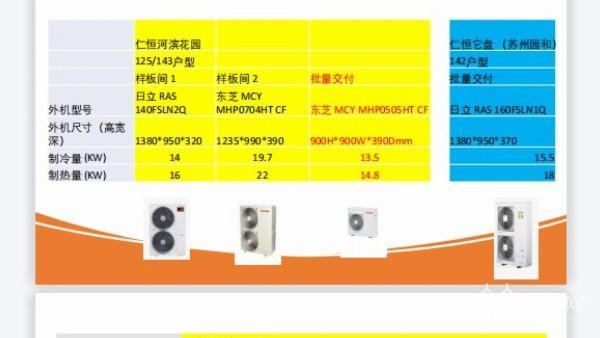 苏州仁恒河滨花园新交付的房屋空调“降标”了丨解忧帮