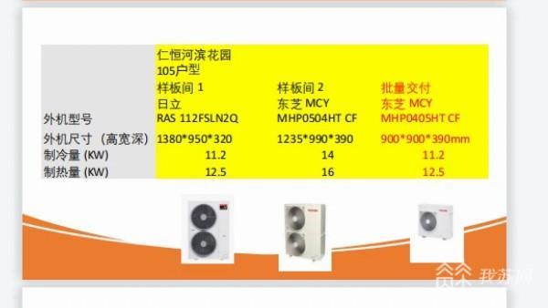 苏州仁恒河滨花园新交付的房屋空调“降标”了丨解忧帮